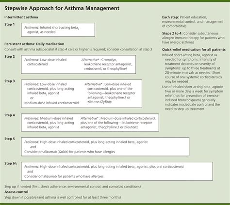 long-acting beta agonist|Exercise.